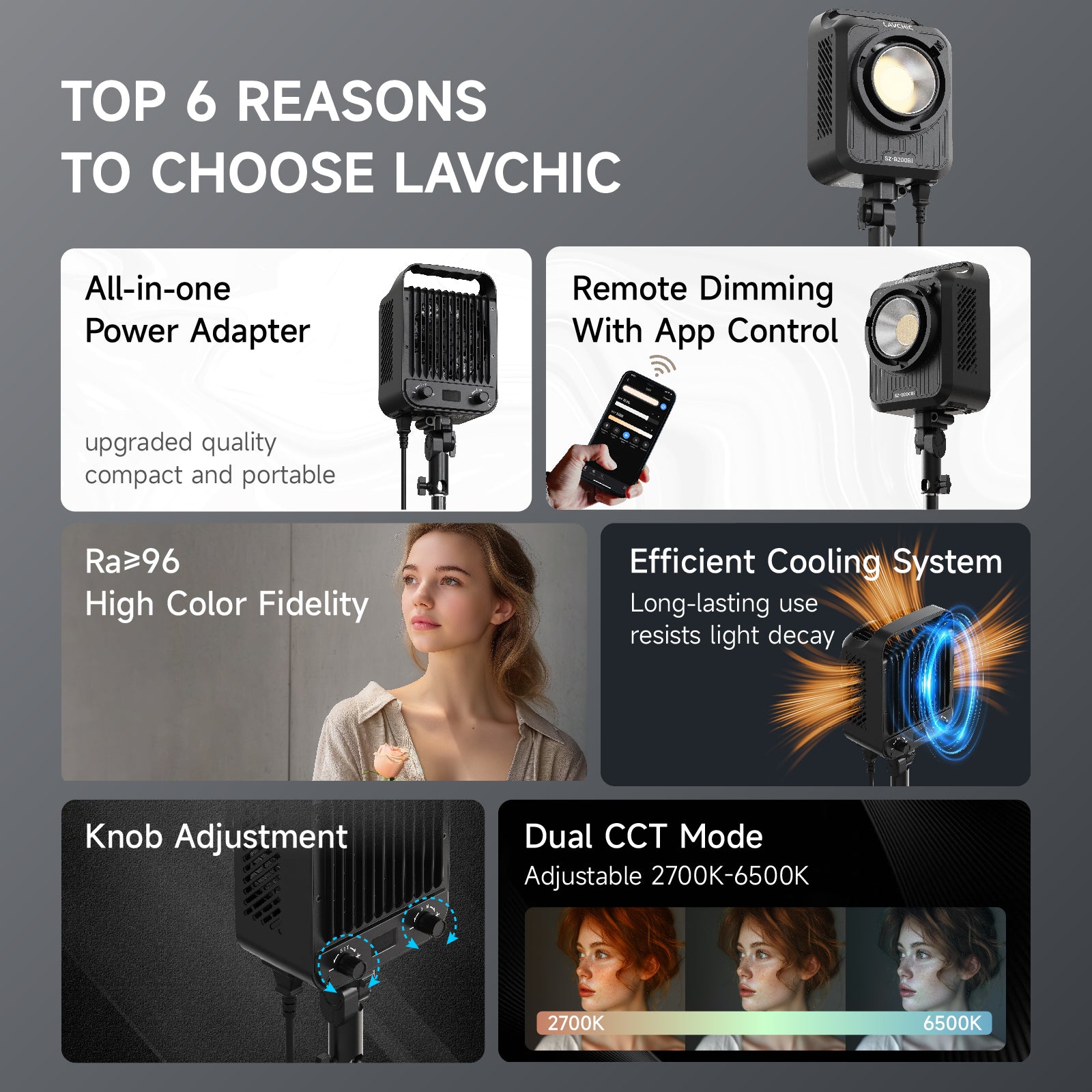 LAVCHIC 200W Bi-Color Video Light | CRI95+ 2700K-6500K | APP Control & 10 FX Modes | Professional Photography Lighting for Studio & Live Streaming