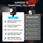 LAVCHIC 200W Bi-Color Video Light | CRI95+ 2700K-6500K | APP Control & 10 FX Modes | Professional Photography Lighting for Studio & Live Streaming