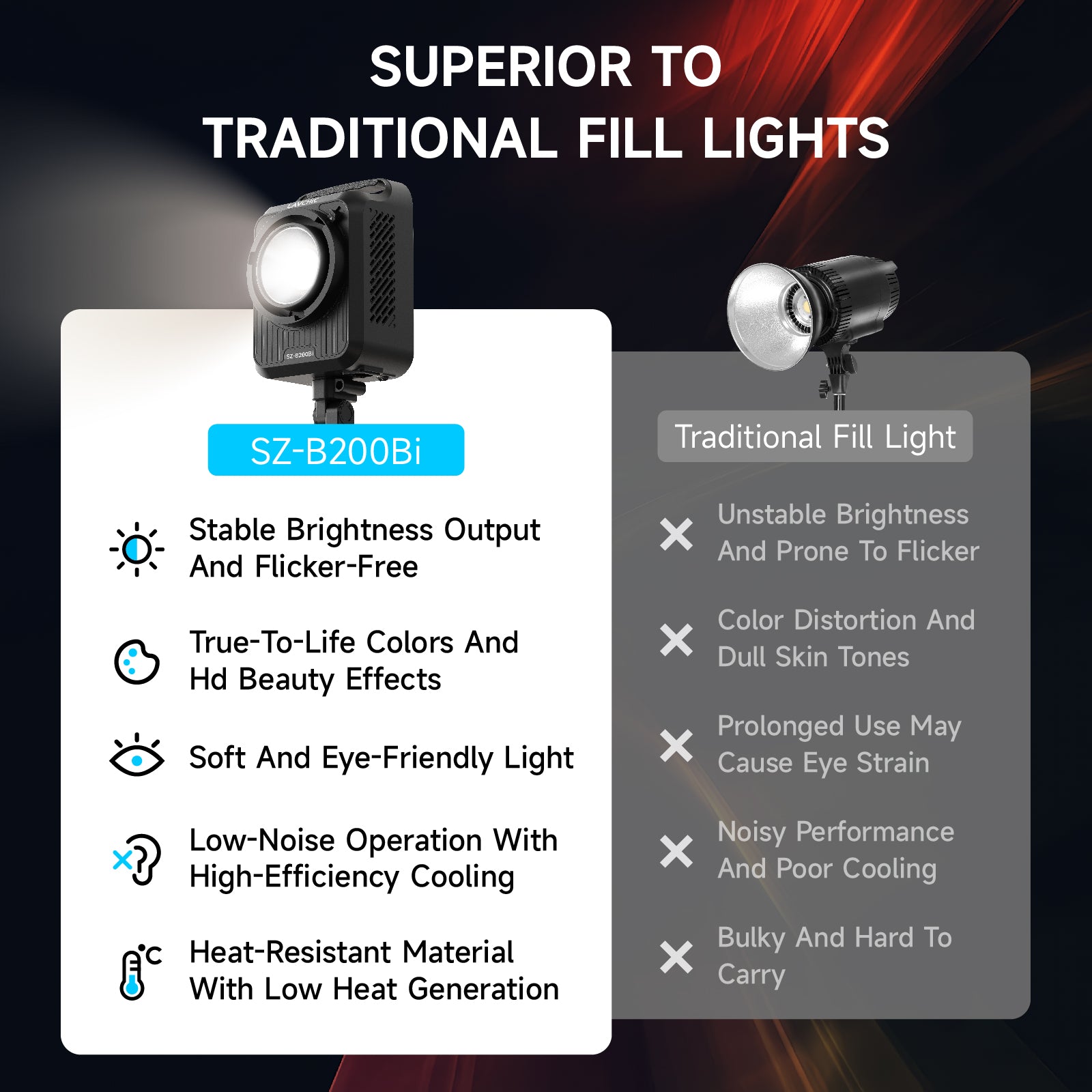 LAVCHIC 200W Bi-Color Video Light | CRI95+ 2700K-6500K | APP Control & 10 FX Modes | Professional Photography Lighting for Studio & Live Streaming