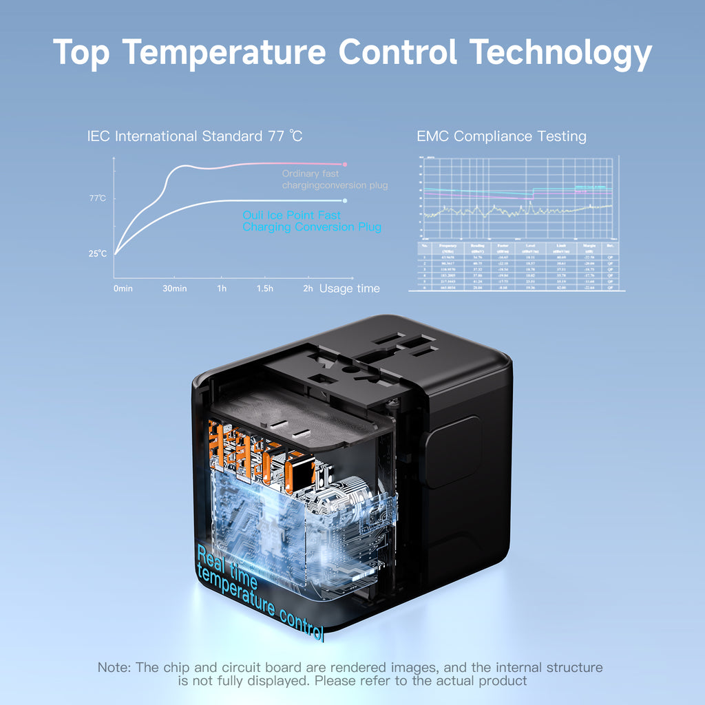 World Plug Adapter - Works in 180+ Countries