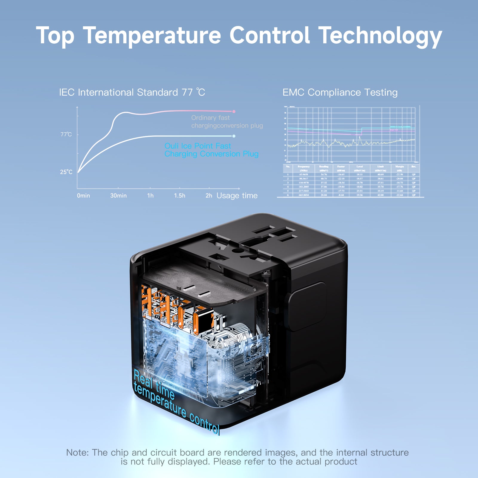 World Plug Adapter - Works in 180+ Countries