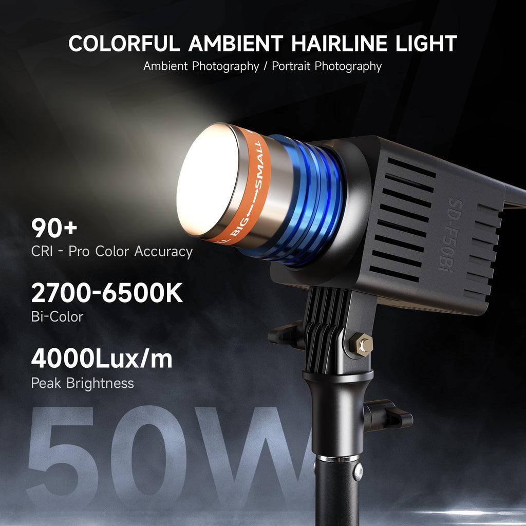 Adjustable Beam Angle LED Spotlight