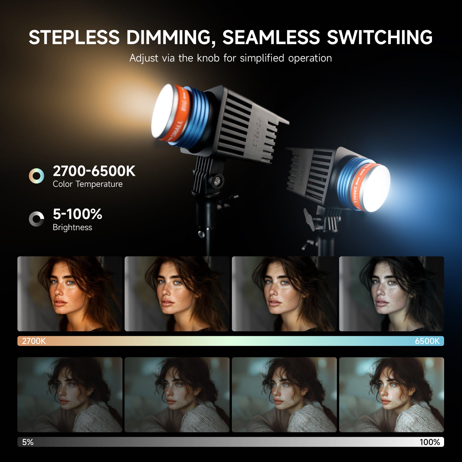 Adjustable Beam Angle LED Spotlight