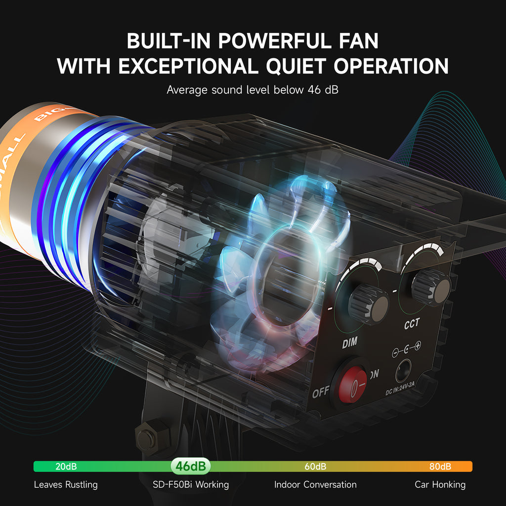Adjustable Beam Angle LED Spotlight