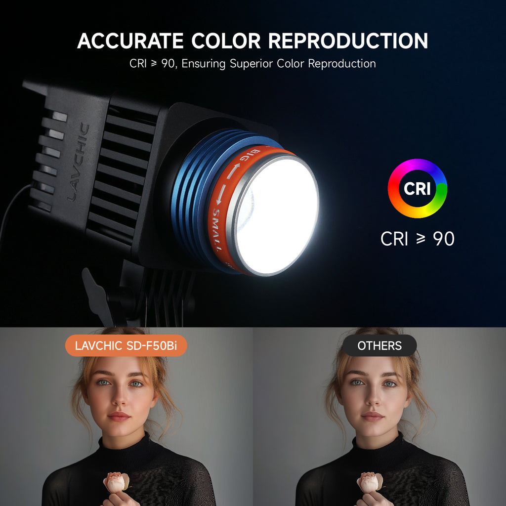 Adjustable Beam Angle LED Spotlight