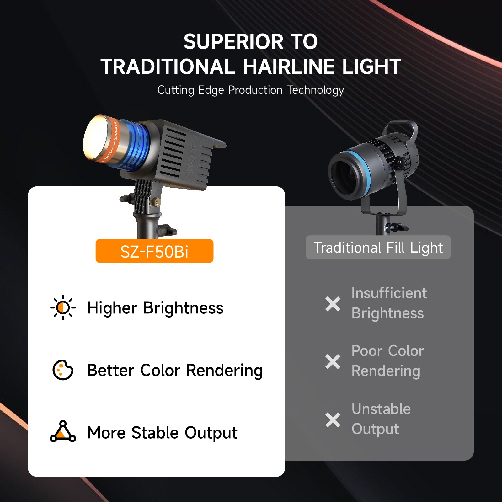 Adjustable Beam Angle LED Spotlight